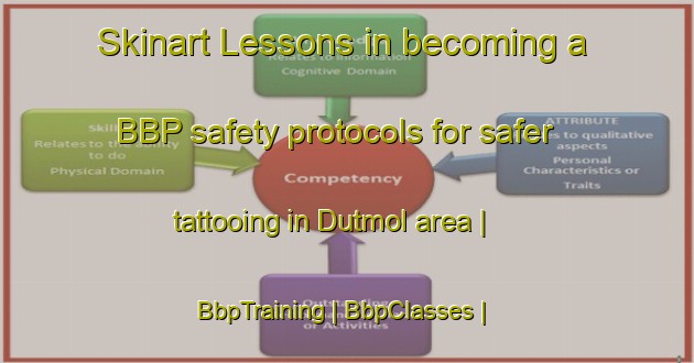 Skinart Lessons in becoming a BBP safety protocols for safer tattooing in Dutmol area | BbpTraining | BbpClasses | SkinartTraining-Republic of Korea